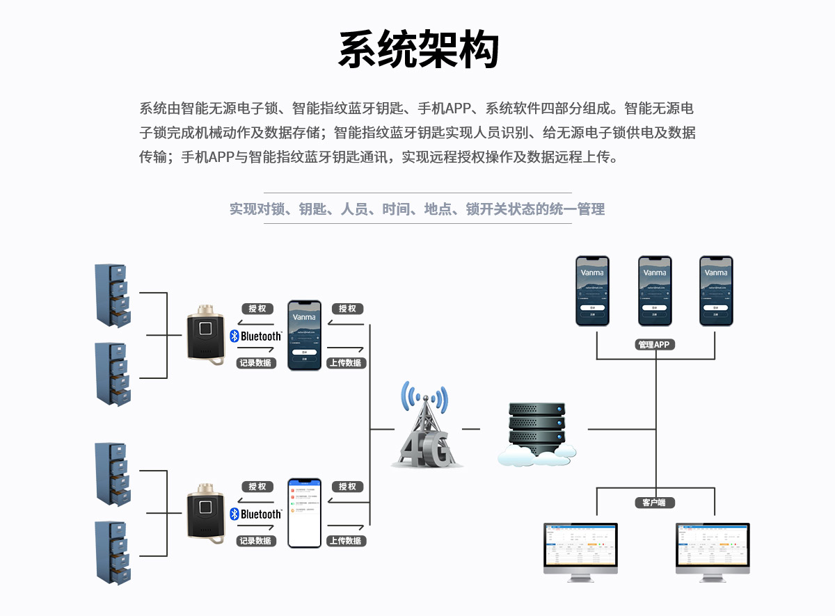 抽屜鎖CT01產(chǎn)品詳情頁-Vanma鎖網(wǎng)站（計宏斌20210928）_05.jpg