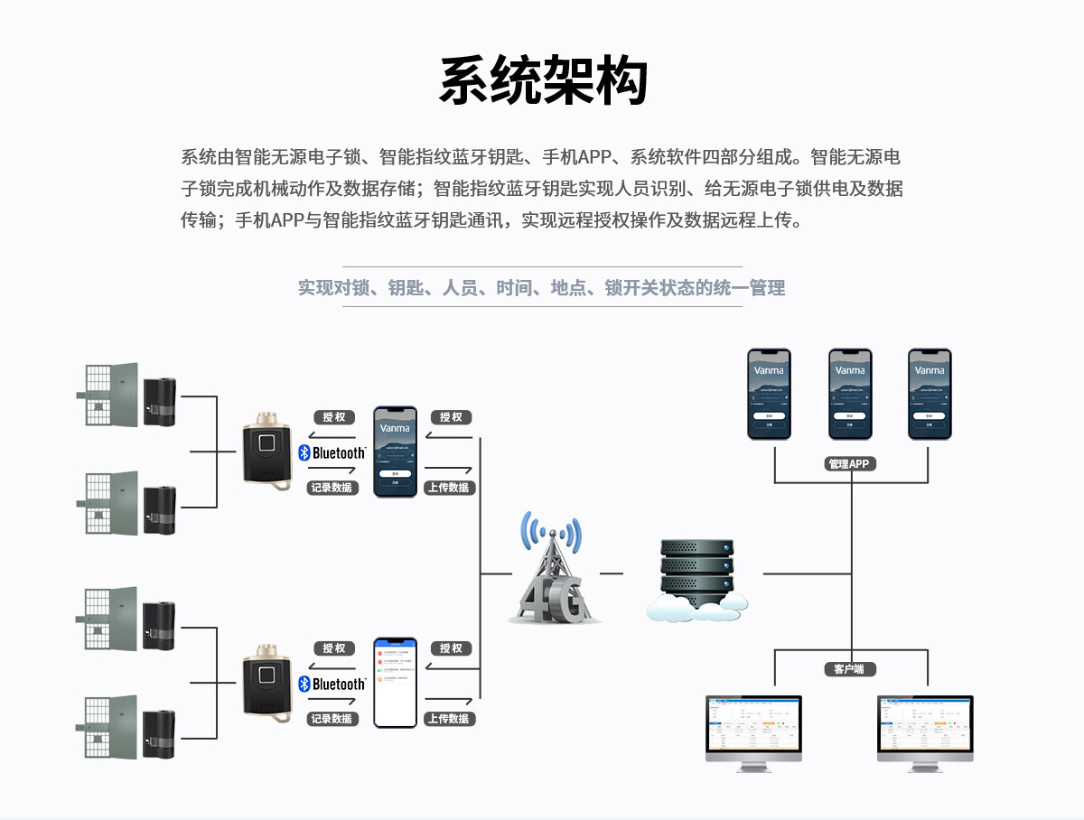 電插鎖DSCX1產(chǎn)品詳情頁(yè)-Vanma主站-（梁媛20210929）_05.jpg